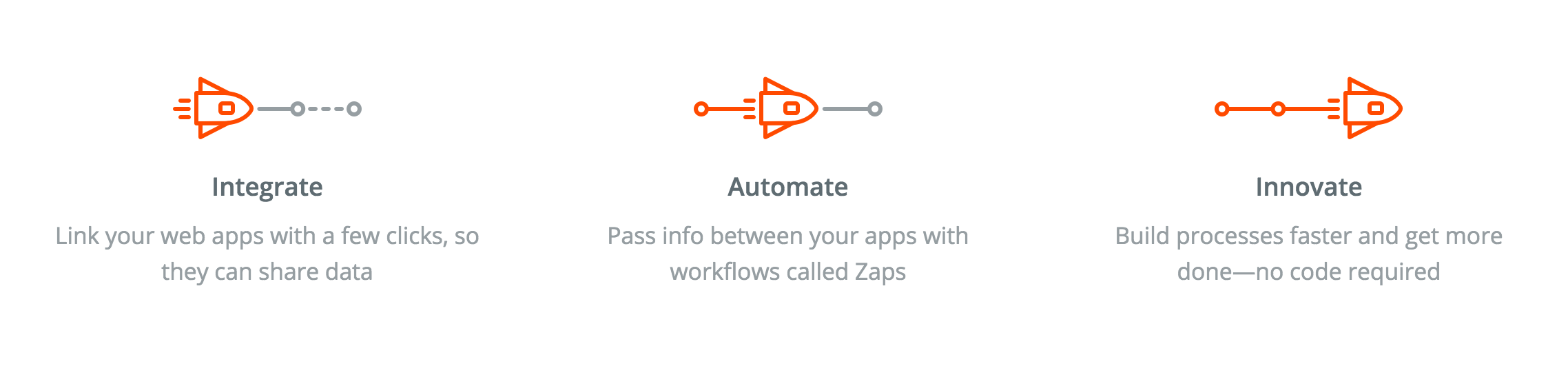 Zapier, Churn Buster
